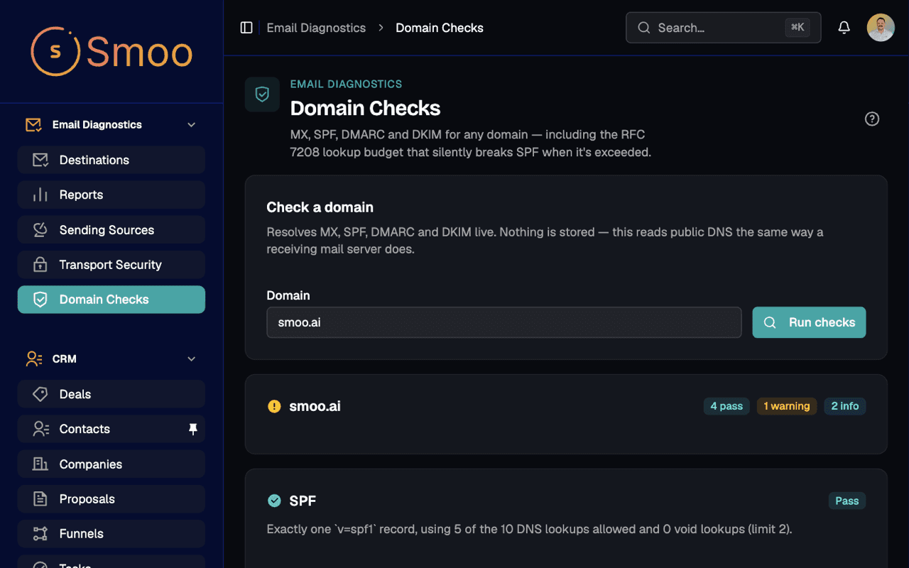 Domain Checks grading smoo.ai: MX, SPF, DKIM, DMARC, blocklists and transport security
