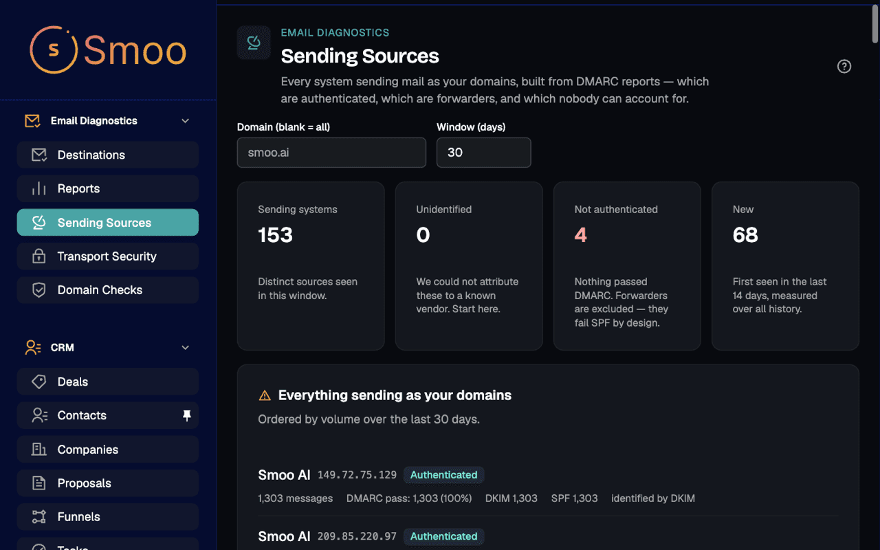 Sending Sources: every service sending mail as smoo.ai, with pass and fail volume