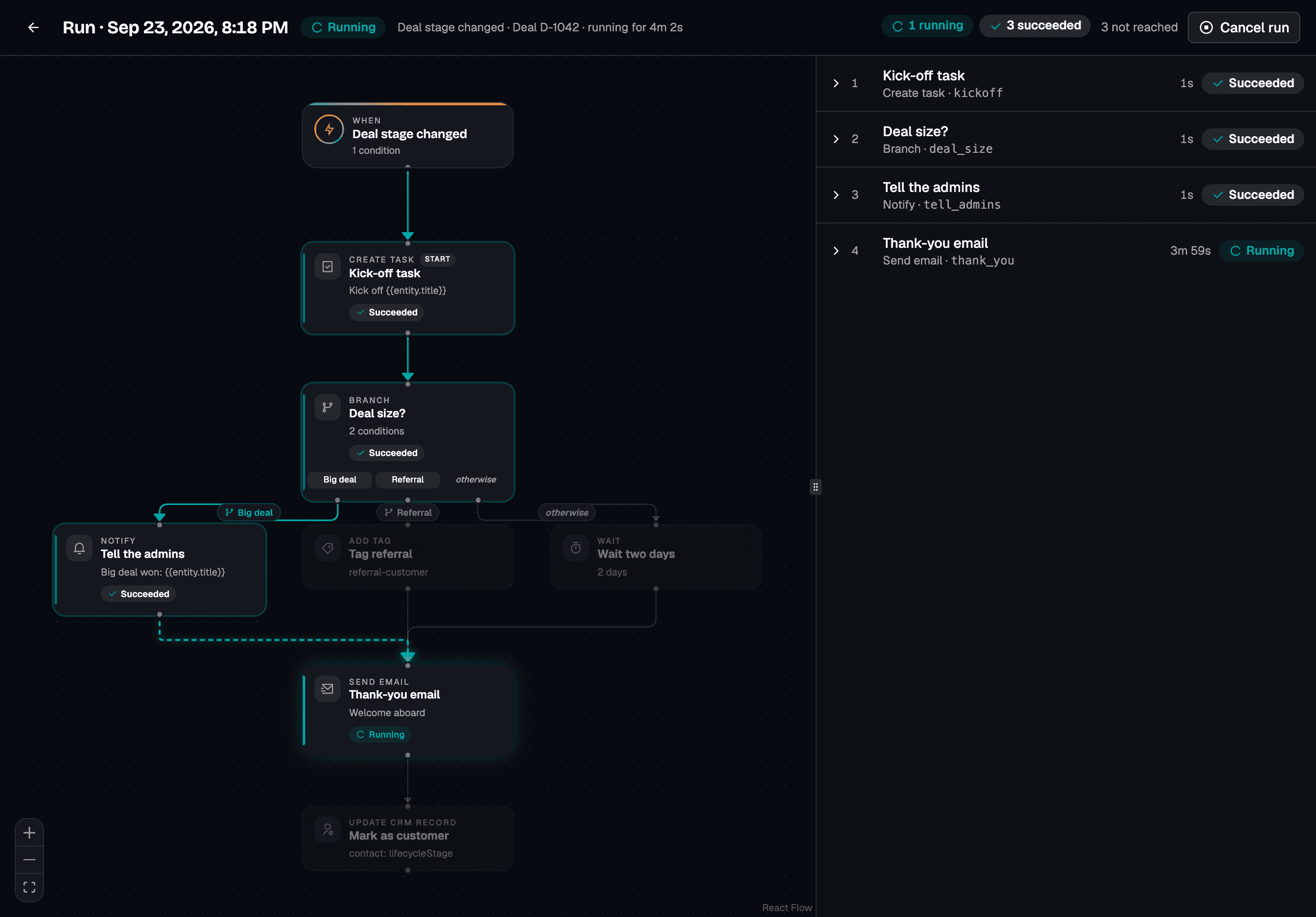 A run of Deal won onboarding, four minutes in: the kick-off task and the deal-size branch succeeded, the admins were told about a big deal, and the thank-you email is running.