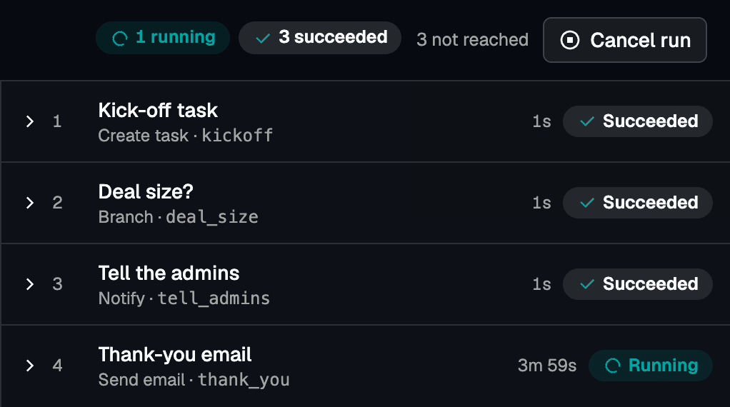 A run's step timeline: kick-off task, deal-size branch, and tell-the-admins succeeded in a second each; the thank-you email is running.